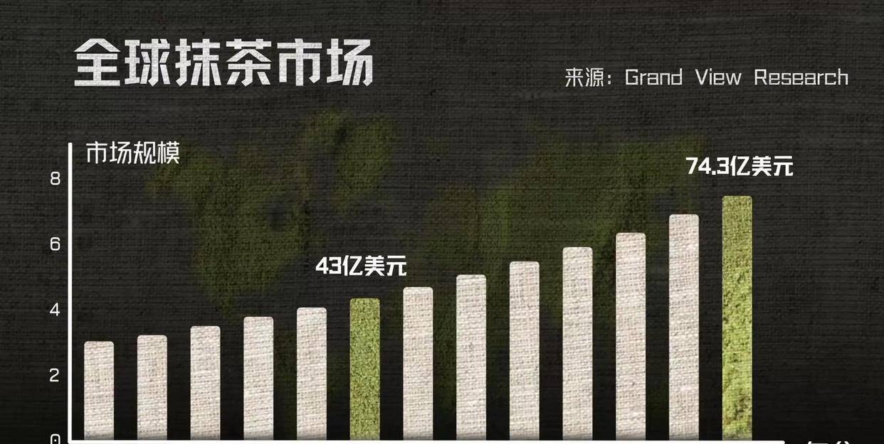 色食物一年涨170%中国拿下全球第一AG真人平台完胜英伟达和黄金这种绿(图3)